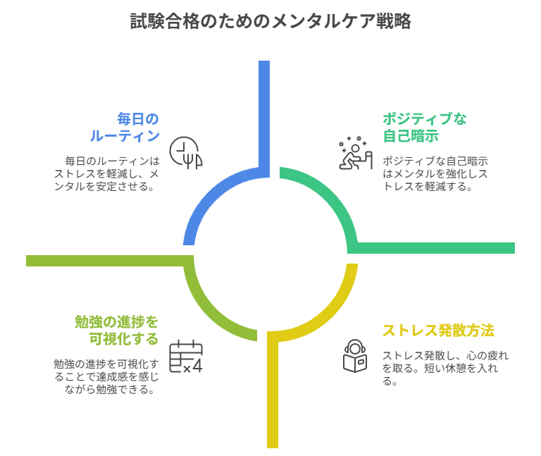 試験合格のためのメンタルケア戦略