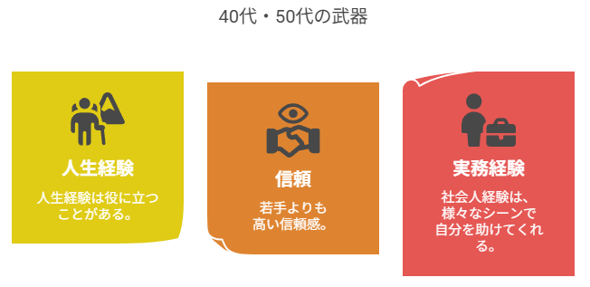 40代・50代の武器