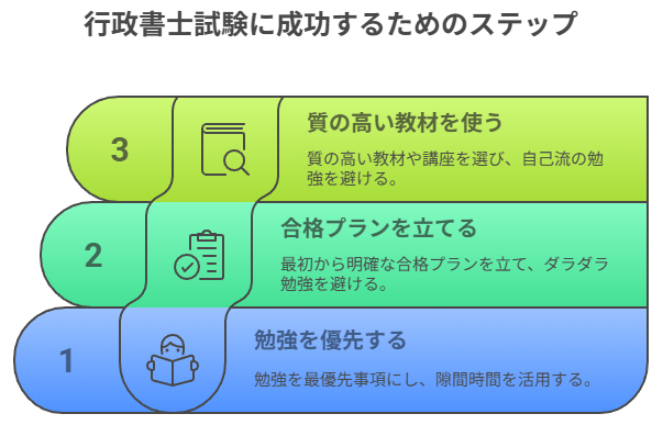 行政書士試験に成功するためのステップ