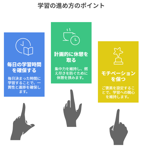 学習の進め方のポイント