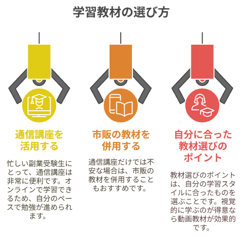 学習教材の選び方