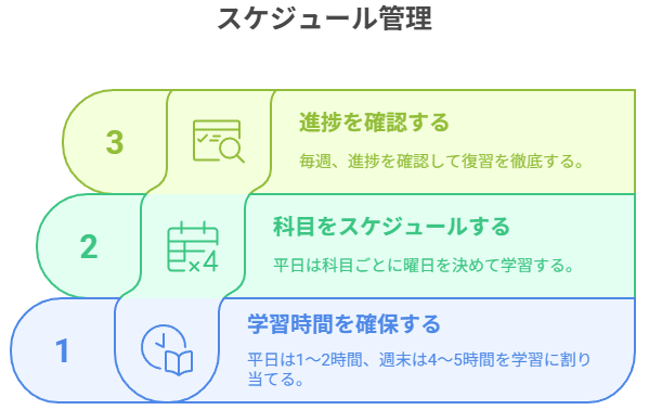 スケジュール管理