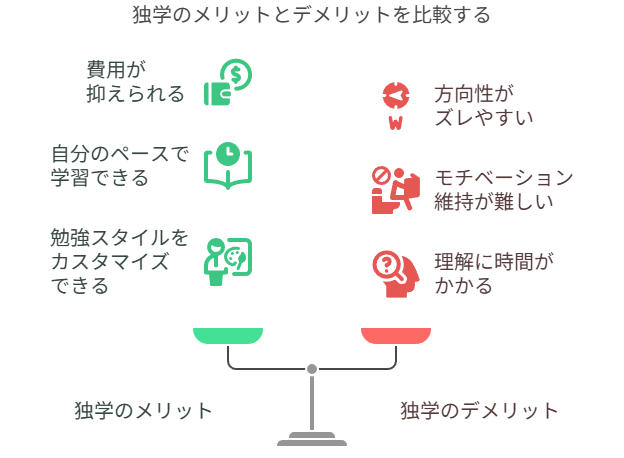 独学のメリットとデメリット