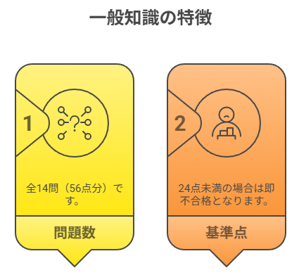 一般知識の特徴