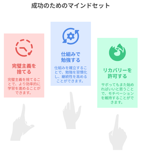 成功のためのマインドセット