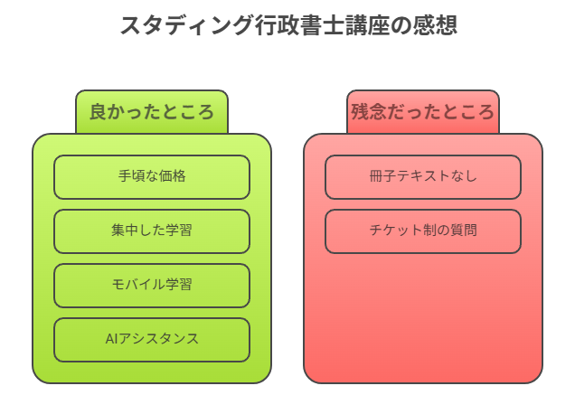 感想