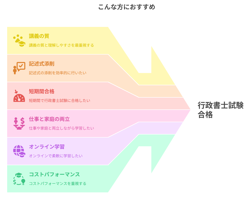 こんな方におすすめ