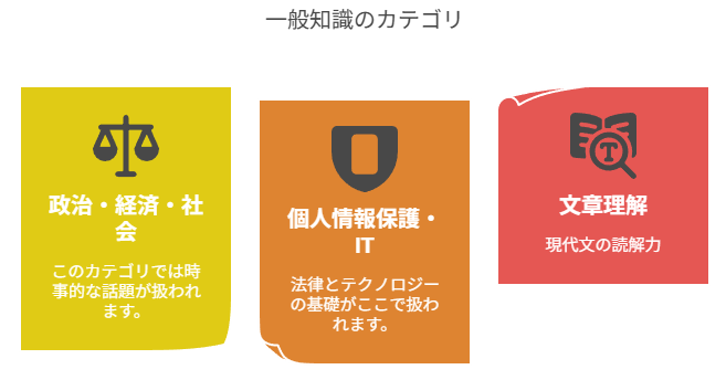 一般知識のカテゴリ