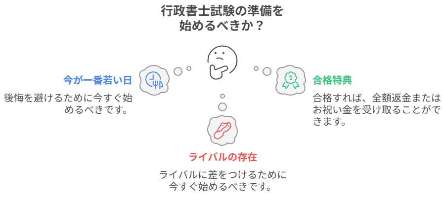 行政書士試験の準備を始めるべきか