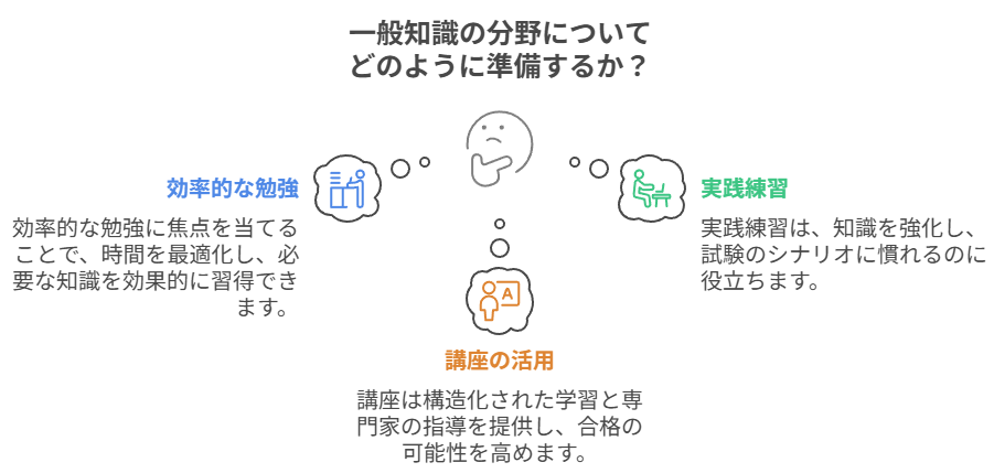 一般知識の分野についてどのように準備するか