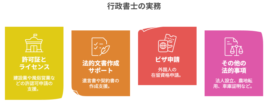 行政書士の実務