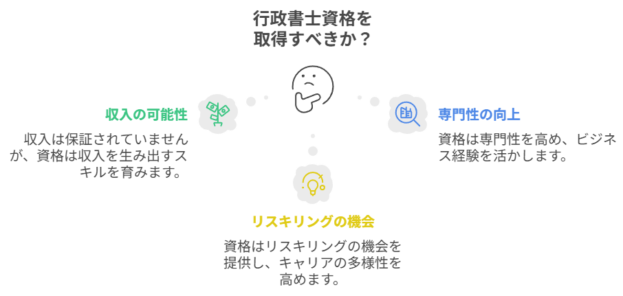 行政書士資格を取得すべきか