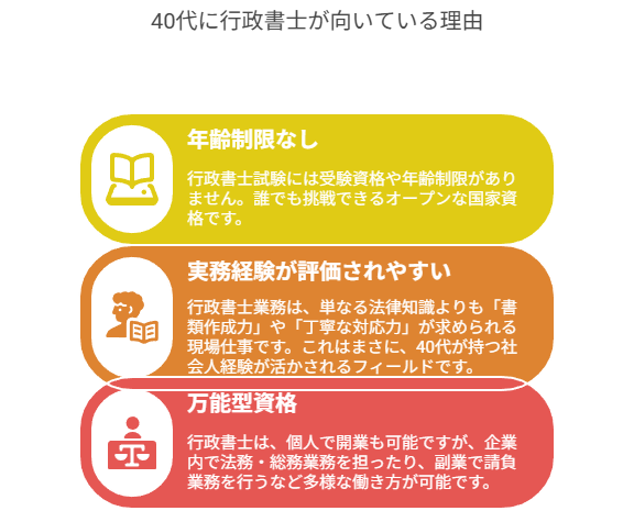 40代に行政書士が向いている理由