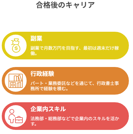 合格後のキャリア