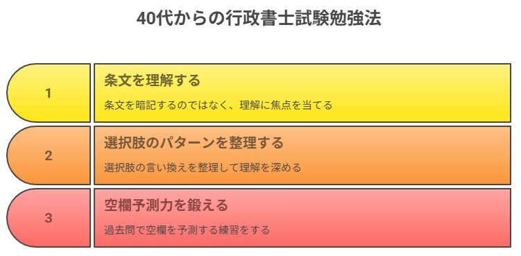 40代からの行政書士試験勉強法