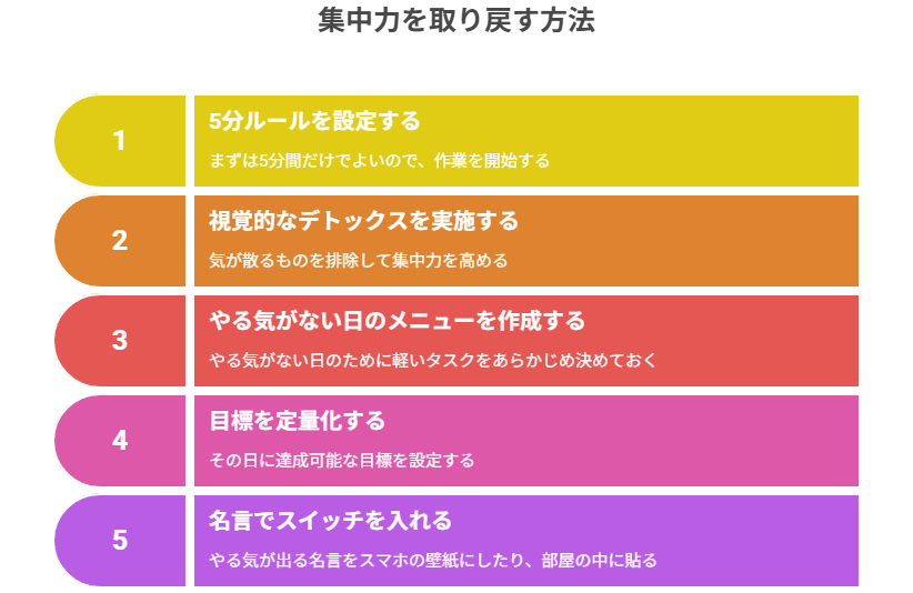 集中力を取り戻す方法