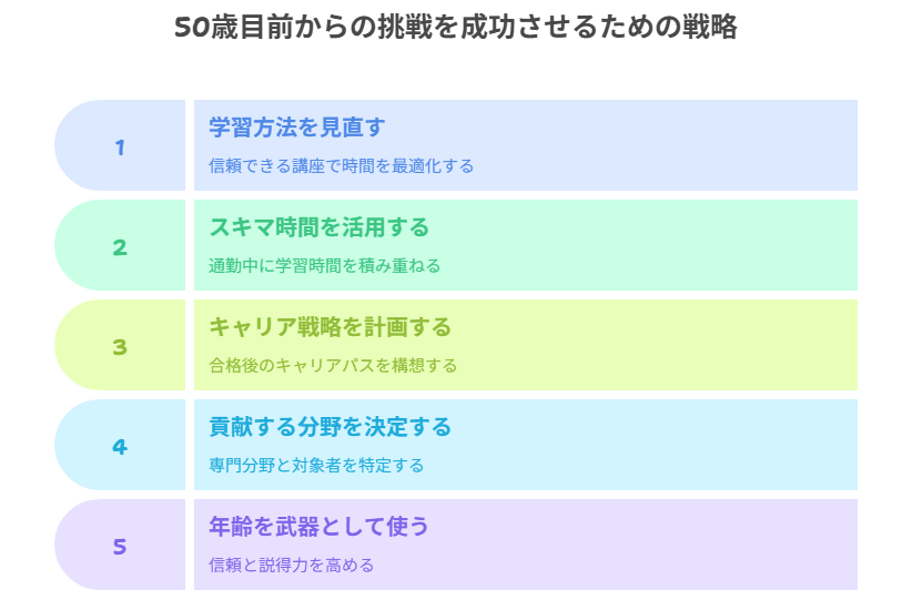 50歳目前からの挑戦を成功させるための戦略
