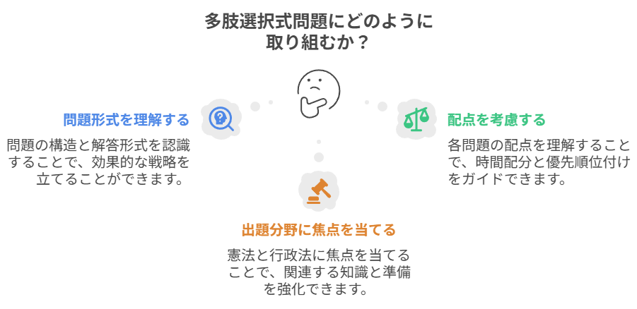 多肢選択式問題にどのように取り組むか
