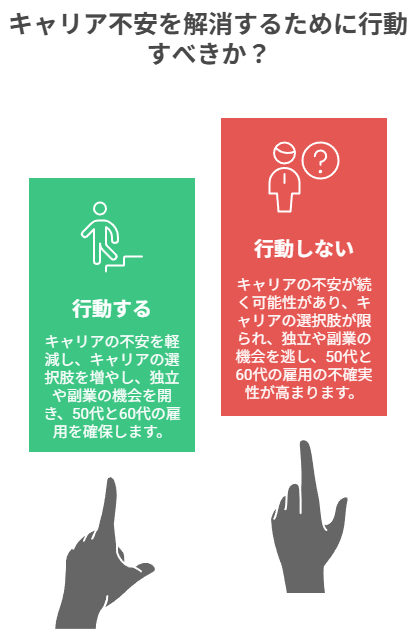 キャリア不安を解消するために行動すべきか
