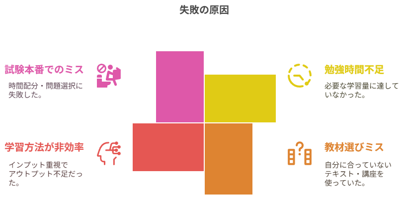 失敗の原因