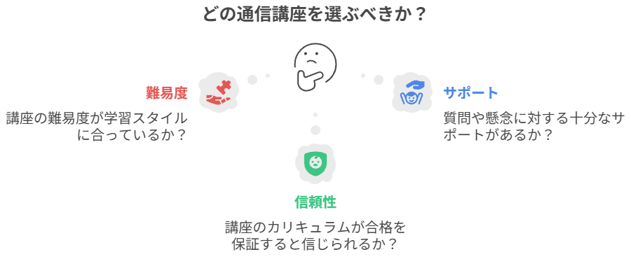 どの通信講座を選ぶべきか