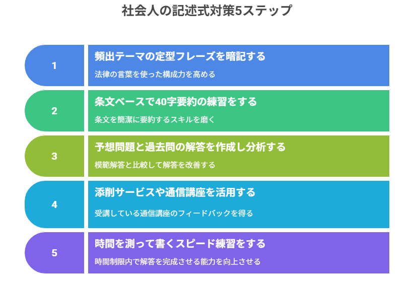 社会人の記述式対策５ステップ