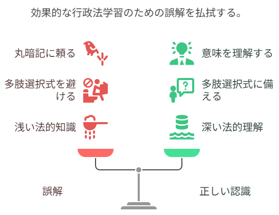 効果的な行政法学習のための誤解を払しょくする