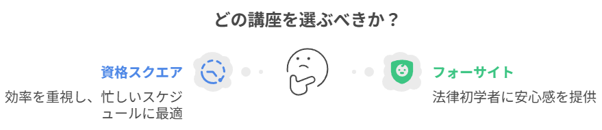 どの講座を選ぶべきか
