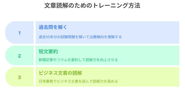 文章読解のためのトレーニング方法