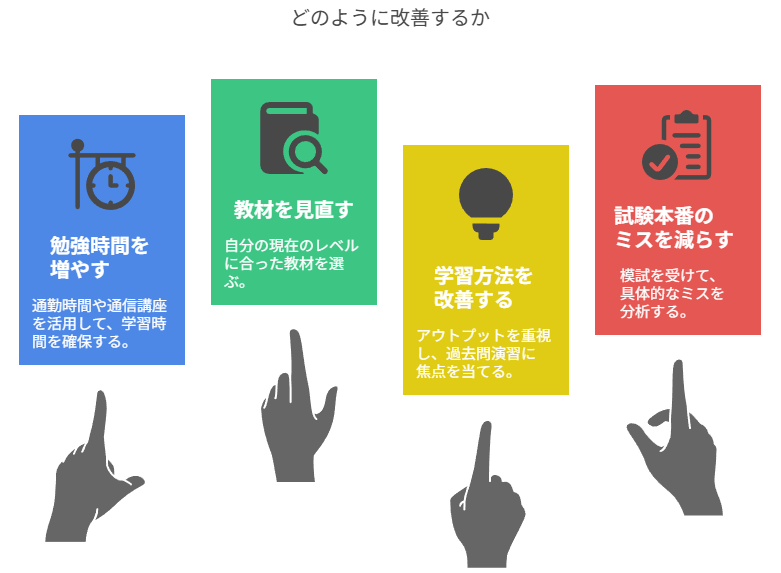 どのように改善するか