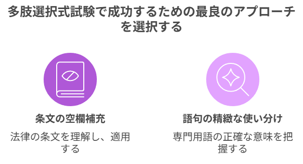 多肢選択式試験で成功するための最良のアプローチを選択する