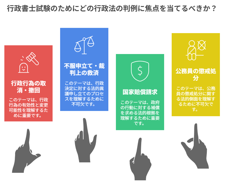 どの行政法の判例に焦点を当てるべきか